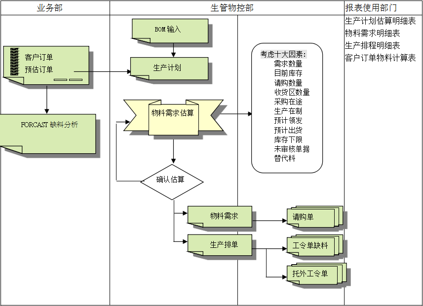 星空官方端网站登录入口-星空(中国)
的三大维度管理