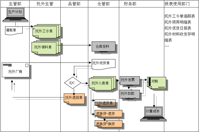 星空官方端网站登录入口-星空(中国)
给企业内部控制带来哪些影响及风险?