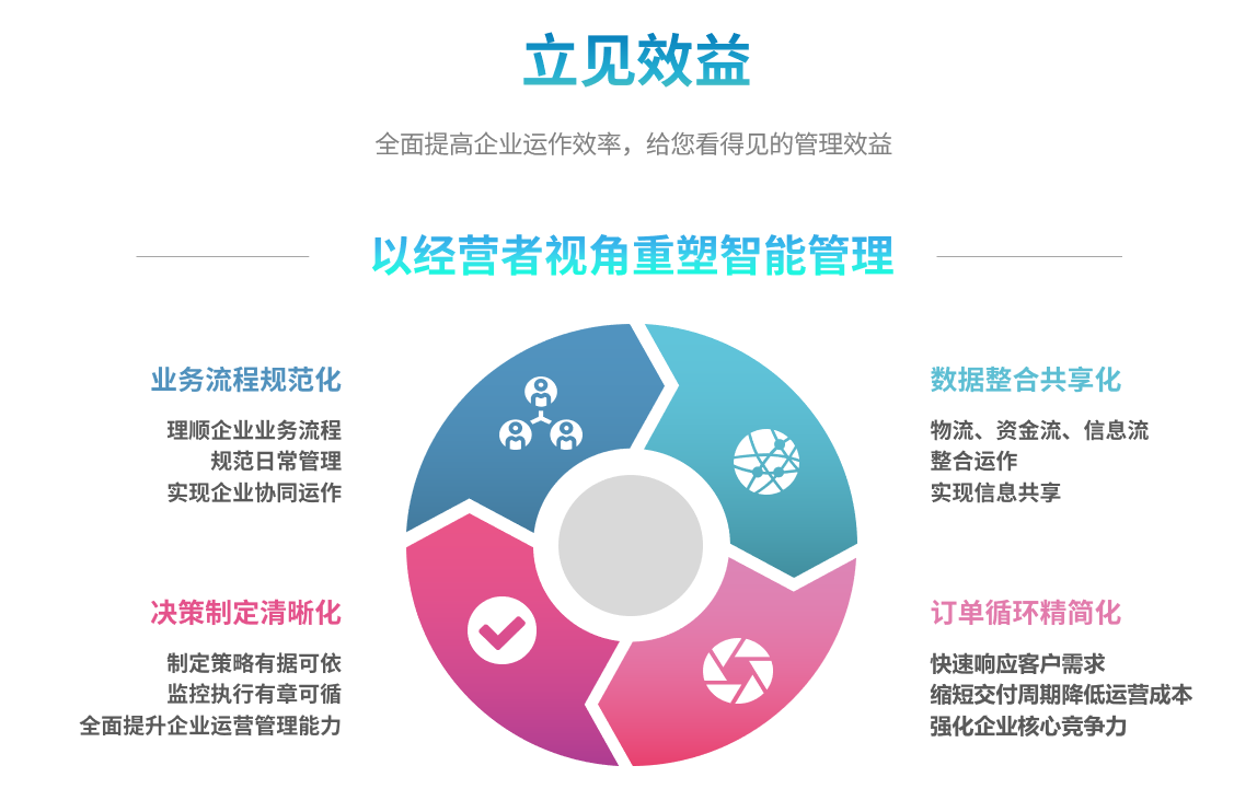 企业实施星空官方端网站登录入口-星空(中国)
要提前了解哪些方面?