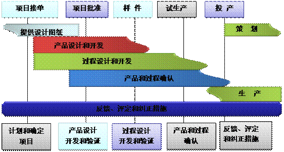 什么是星空官方端网站登录入口-星空(中国)
的核心?